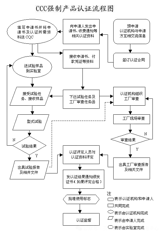 重大變動(dòng)！3C國家強(qiáng)制性認(rèn)證登場！