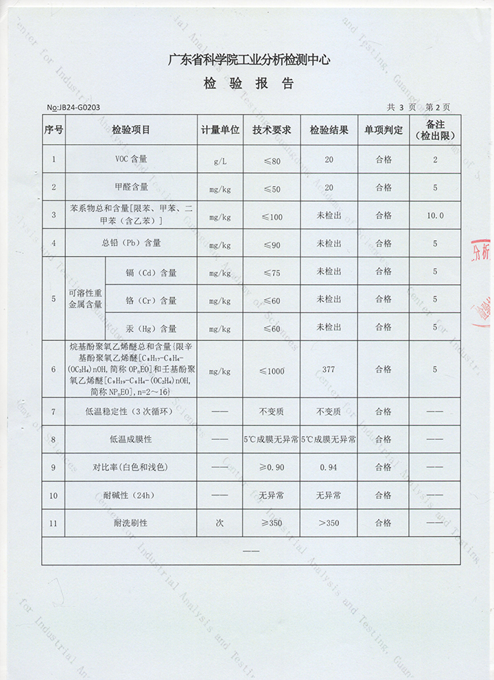 品質(zhì)三十三年如一！萬磊產(chǎn)品2024年如常通過了市場監(jiān)督局的抽檢！