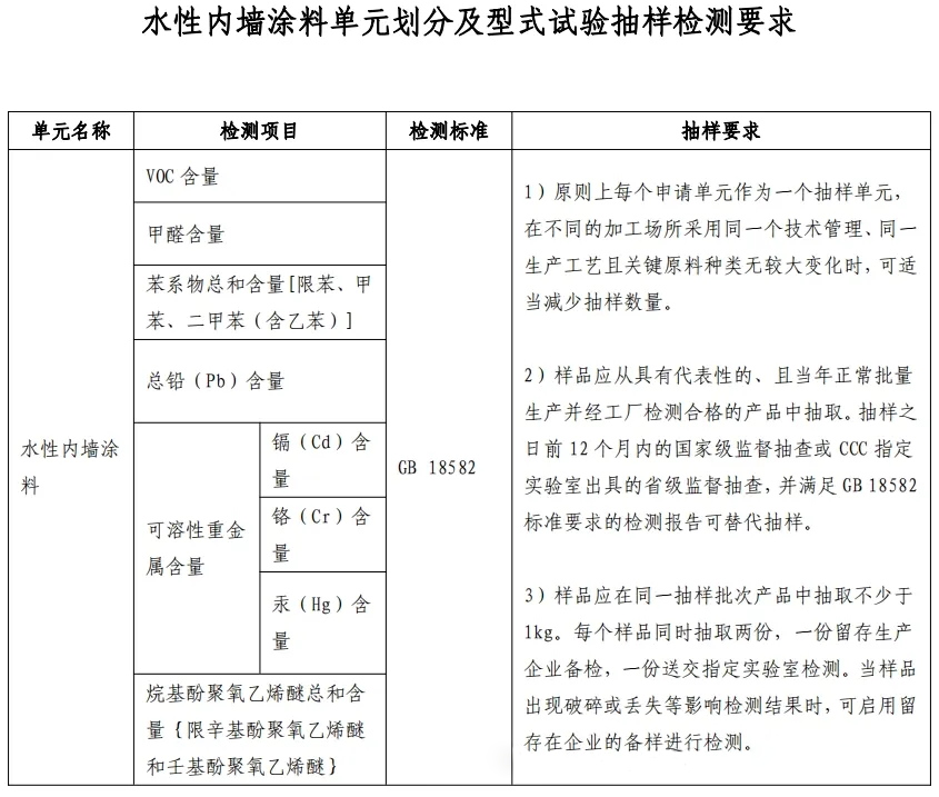 重大變動(dòng)！3C國家強(qiáng)制性認(rèn)證登場！